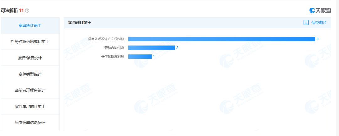 珠海又一企業(yè)上市！雷特科技知產(chǎn)概況如何？