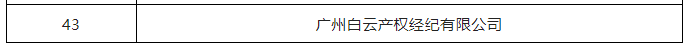 2022年度廣州市知識產(chǎn)權信息公共服務網(wǎng)點（43家單位名單）