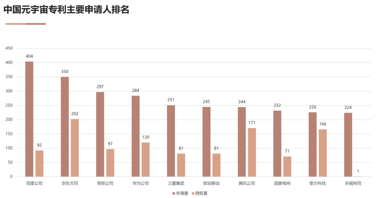 國家工信安全中心、工信部電子知識產(chǎn)權(quán)中心發(fā)布《中國人工智能專利技術(shù)分析報告（2022）》