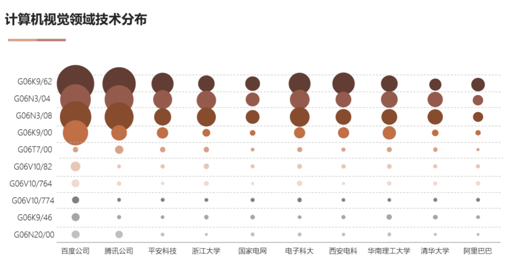 AI基礎(chǔ)技術(shù)專利布局持續(xù)加碼 驅(qū)動創(chuàng)新鏈持續(xù)增強