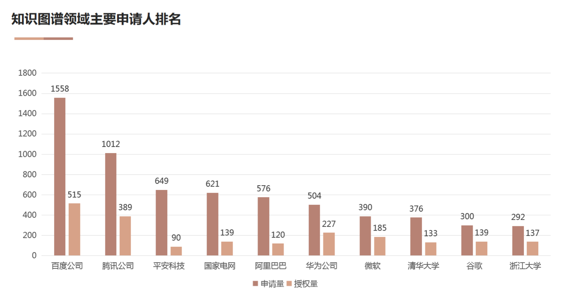 AI基礎(chǔ)技術(shù)專利布局持續(xù)加碼 驅(qū)動創(chuàng)新鏈持續(xù)增強