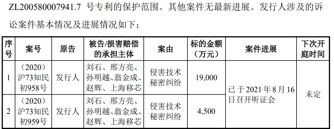 涉案1.9億的訴訟迎來新進展！翱捷科技、上海移芯誰贏了