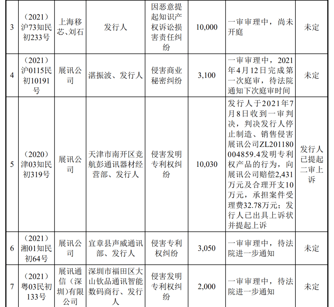 涉案1.9億的訴訟迎來新進展！翱捷科技、上海移芯誰贏了