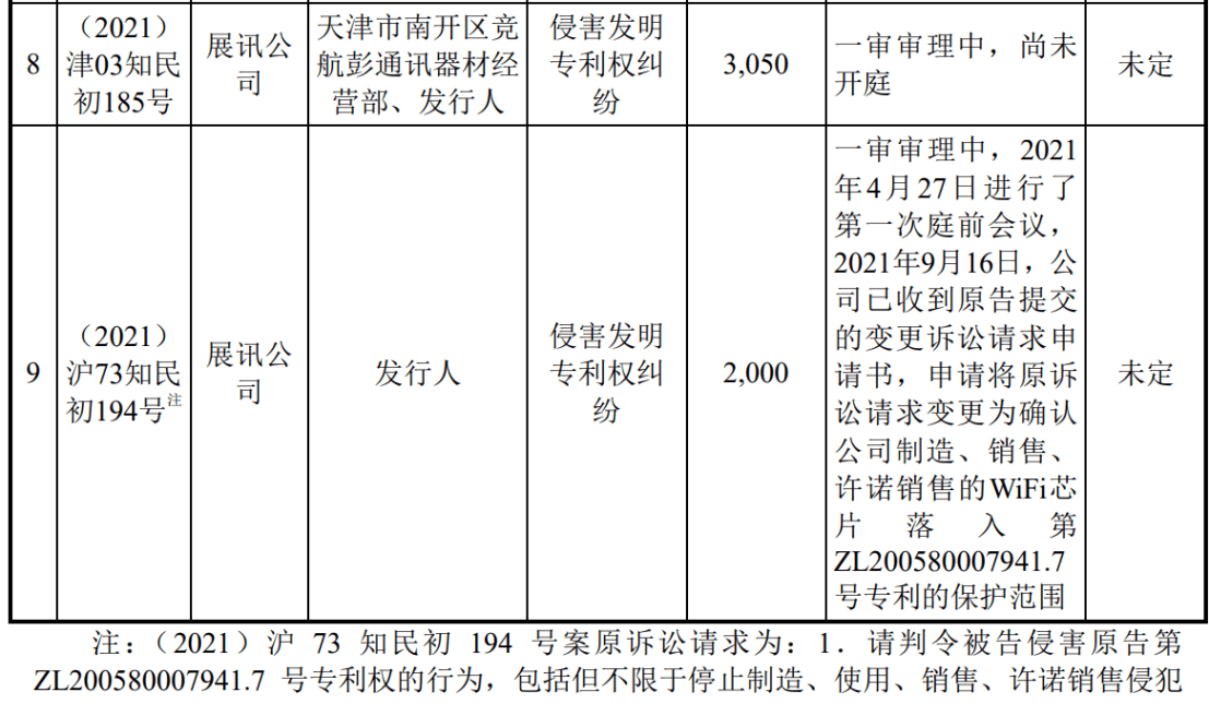 涉案1.9億的訴訟迎來新進展！翱捷科技、上海移芯誰贏了