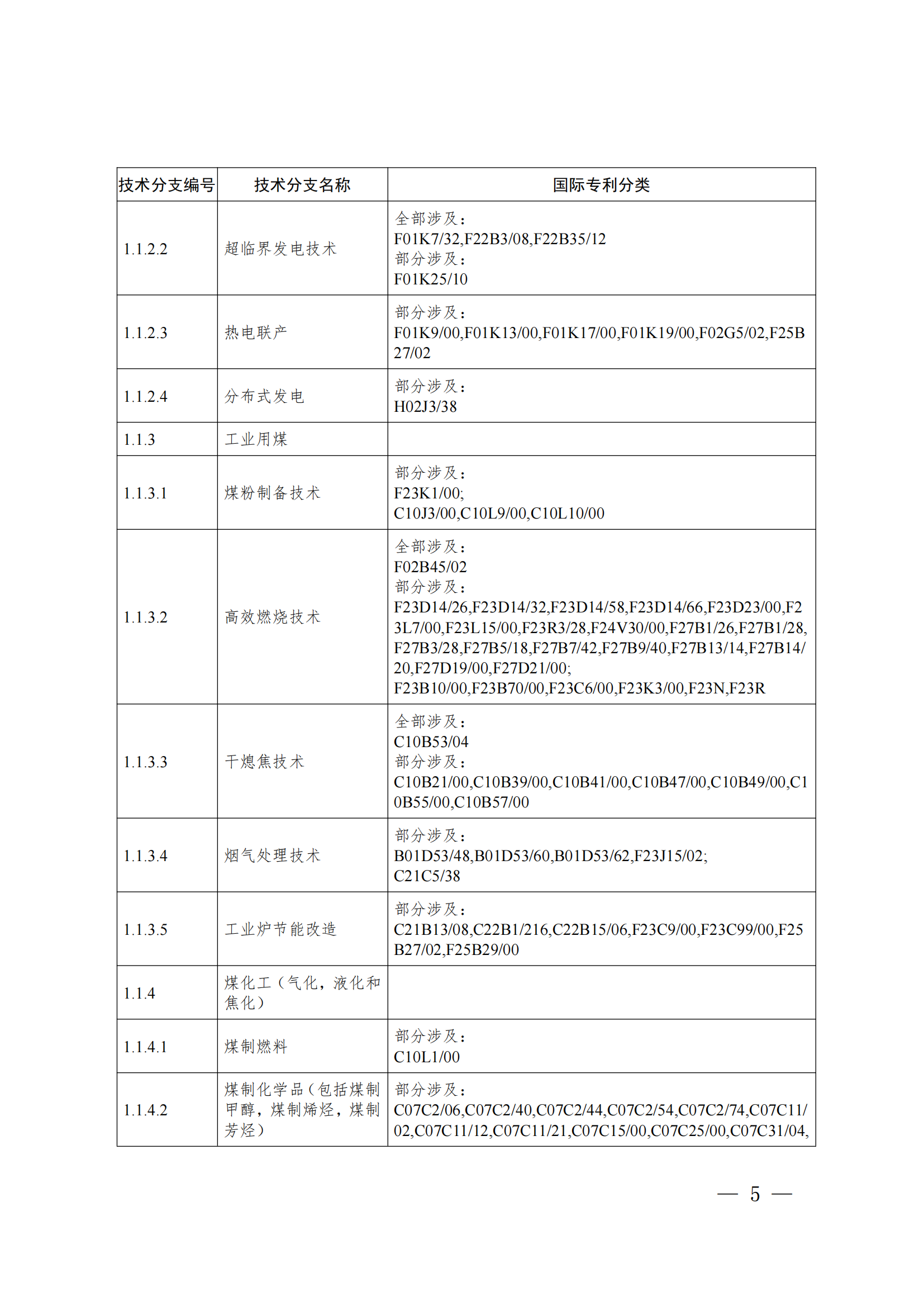 《綠色低碳技術專利分類體系》全文發(fā)布！
