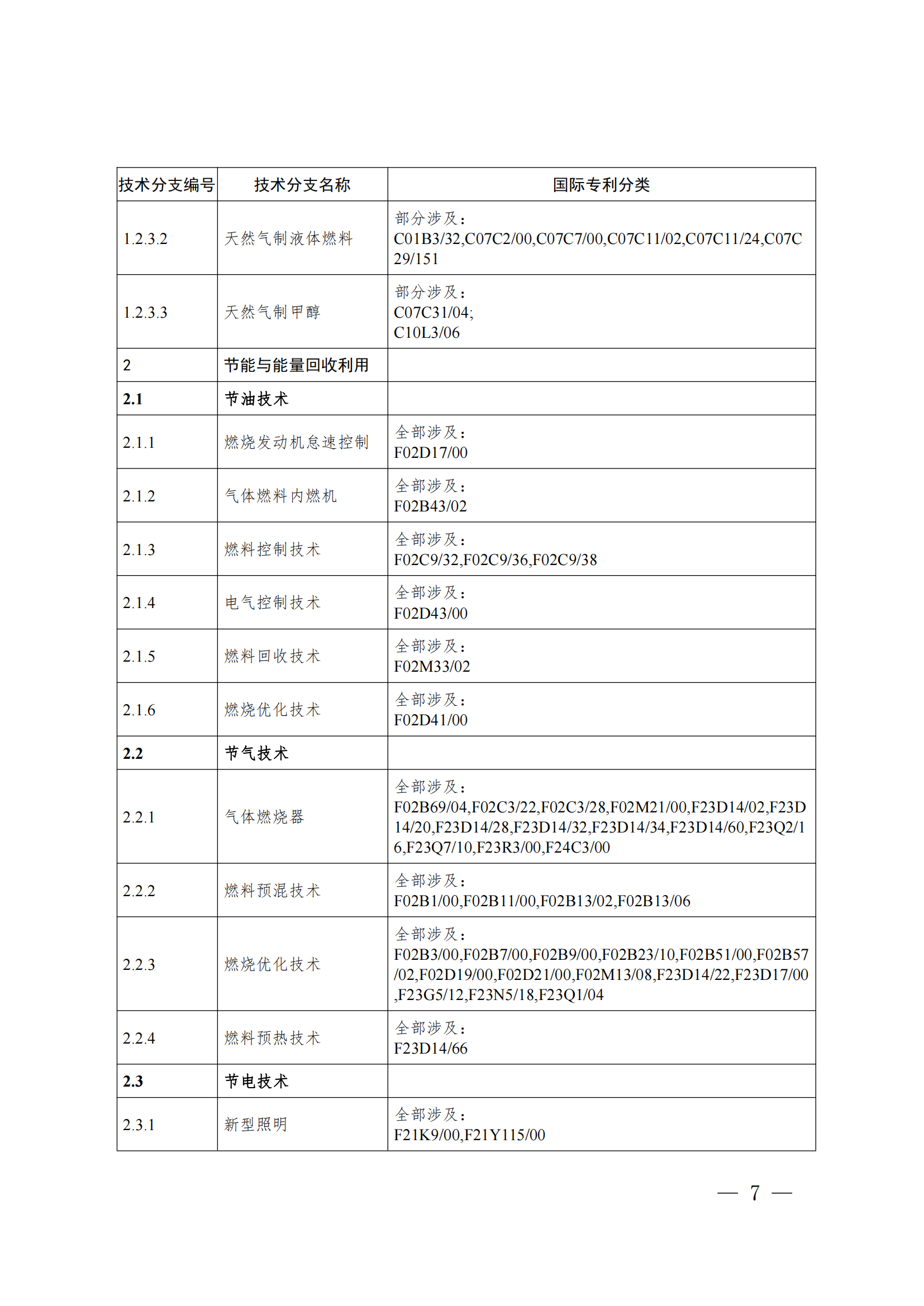 《綠色低碳技術專利分類體系》全文發(fā)布！