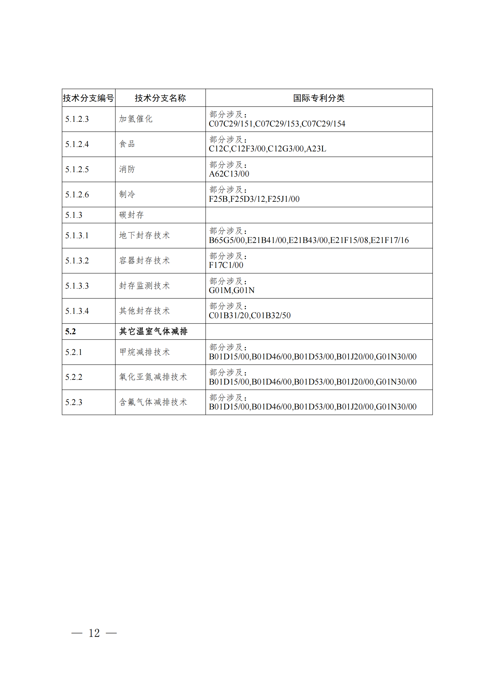 《綠色低碳技術專利分類體系》全文發(fā)布！