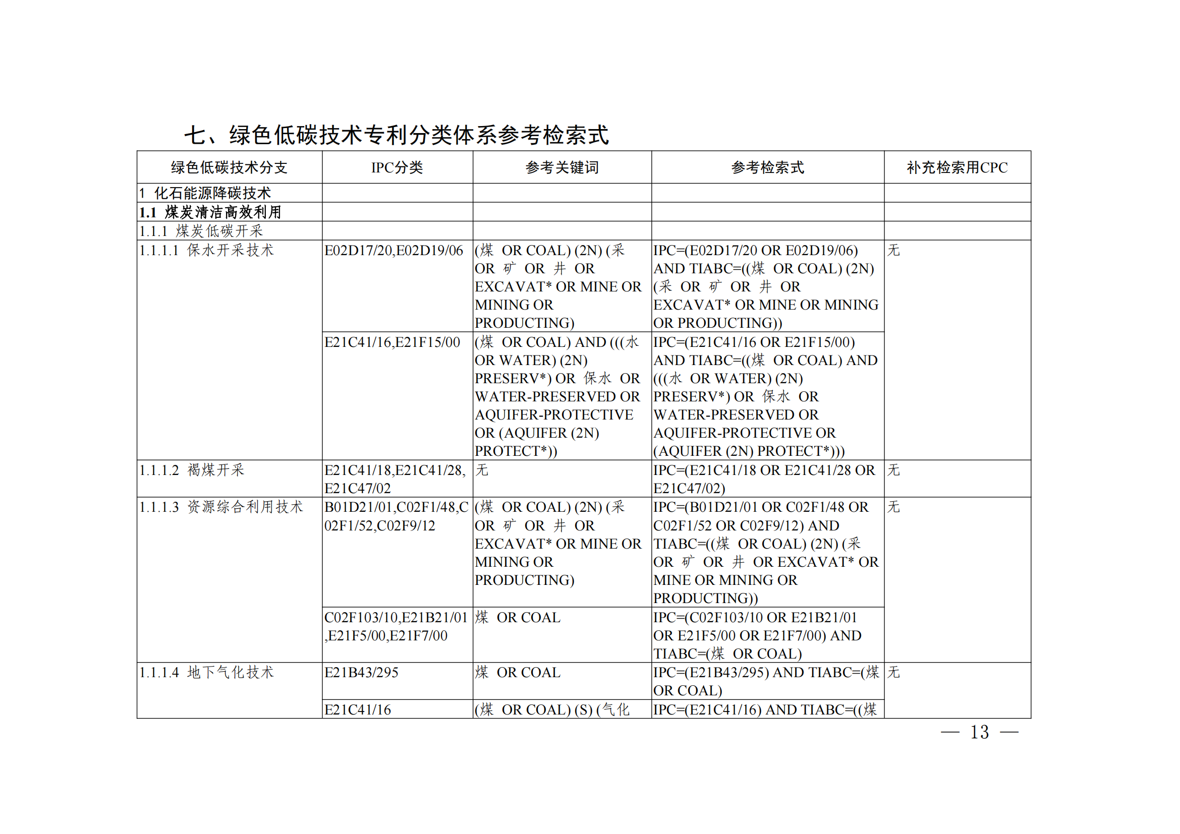 《綠色低碳技術專利分類體系》全文發(fā)布！