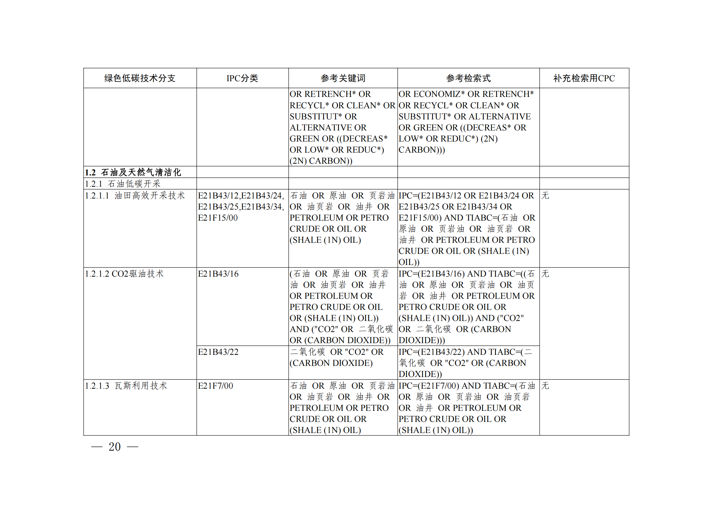 《綠色低碳技術專利分類體系》全文發(fā)布！