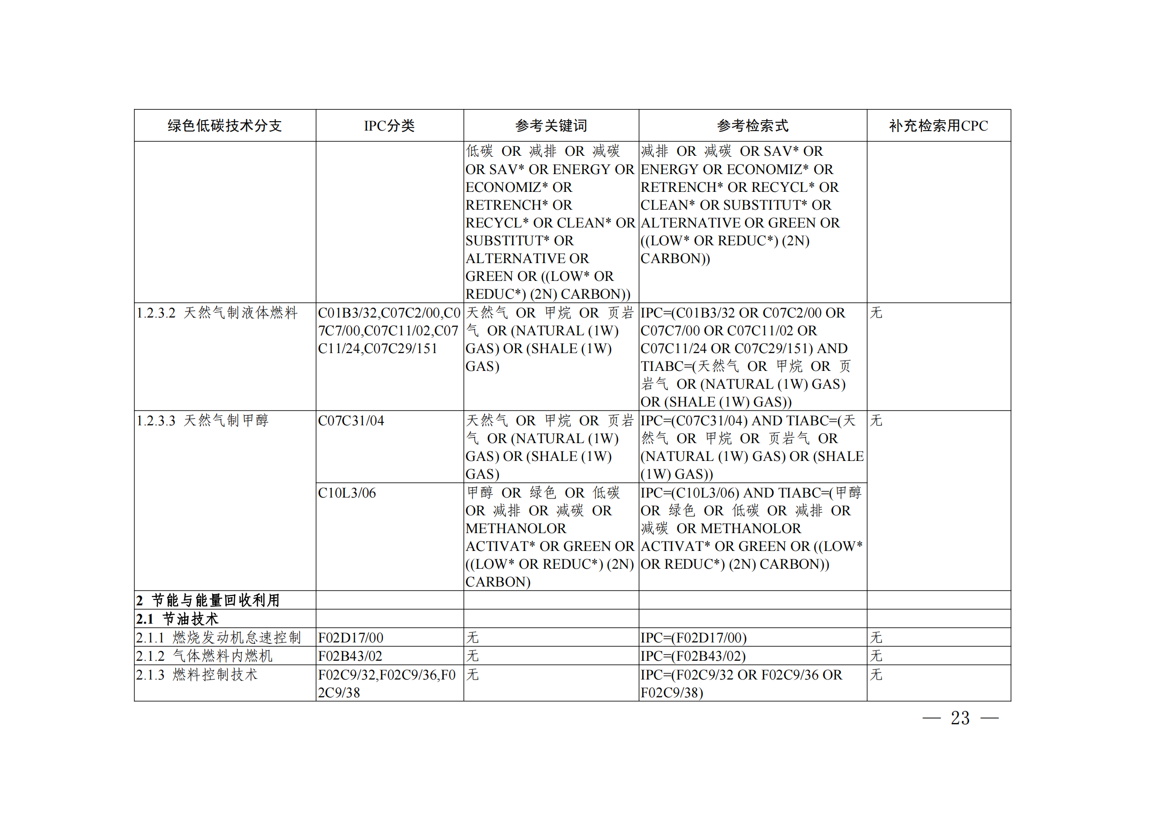 《綠色低碳技術專利分類體系》全文發(fā)布！