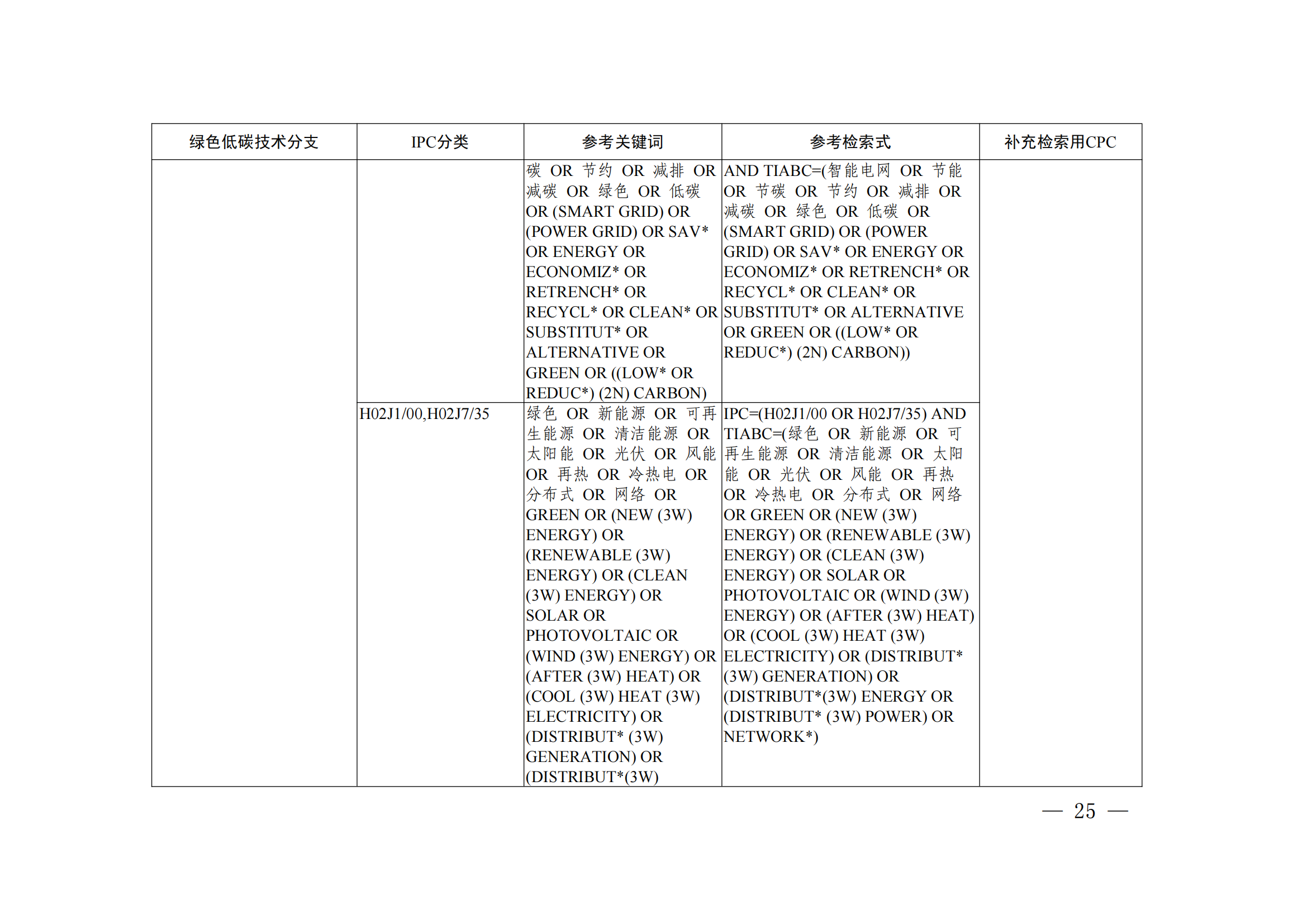 《綠色低碳技術專利分類體系》全文發(fā)布！