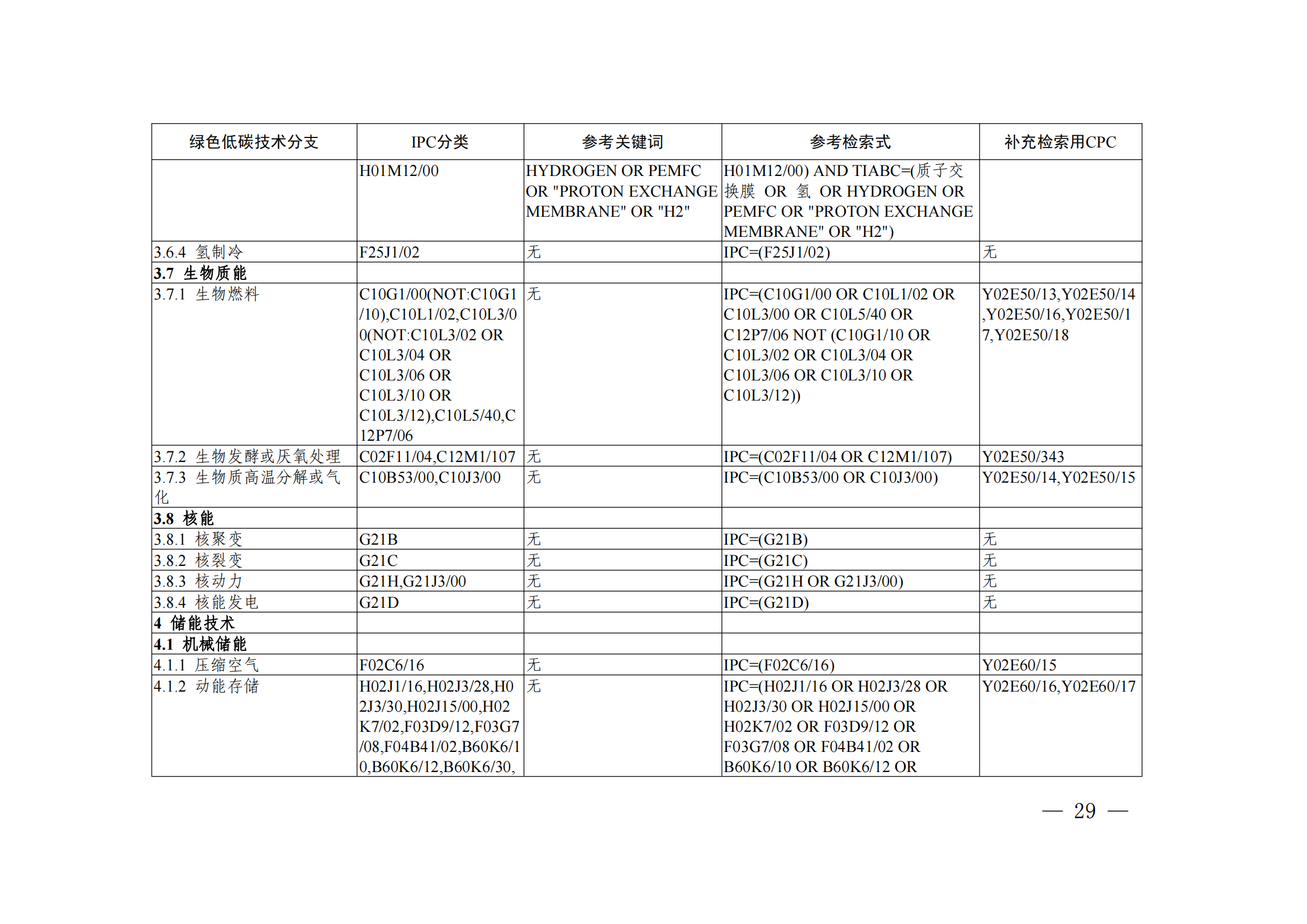《綠色低碳技術專利分類體系》全文發(fā)布！