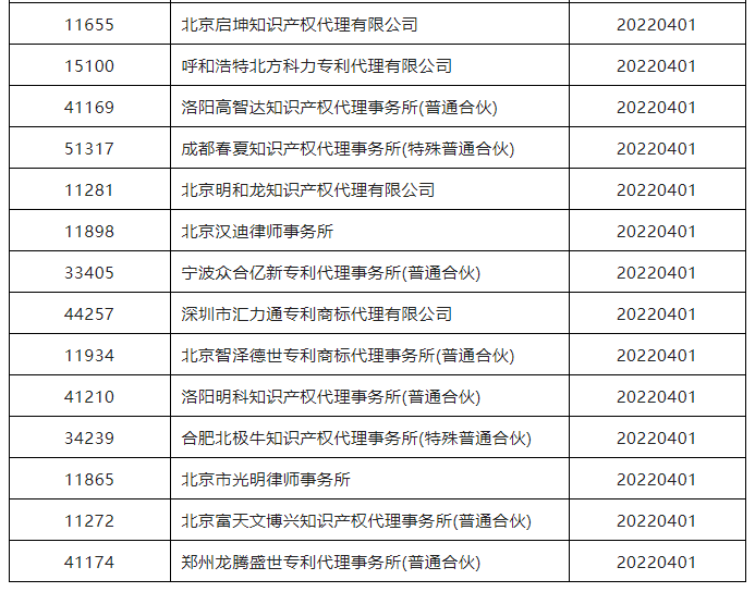 38家代理機構(gòu)被暫停專利預審服務資格｜附名單