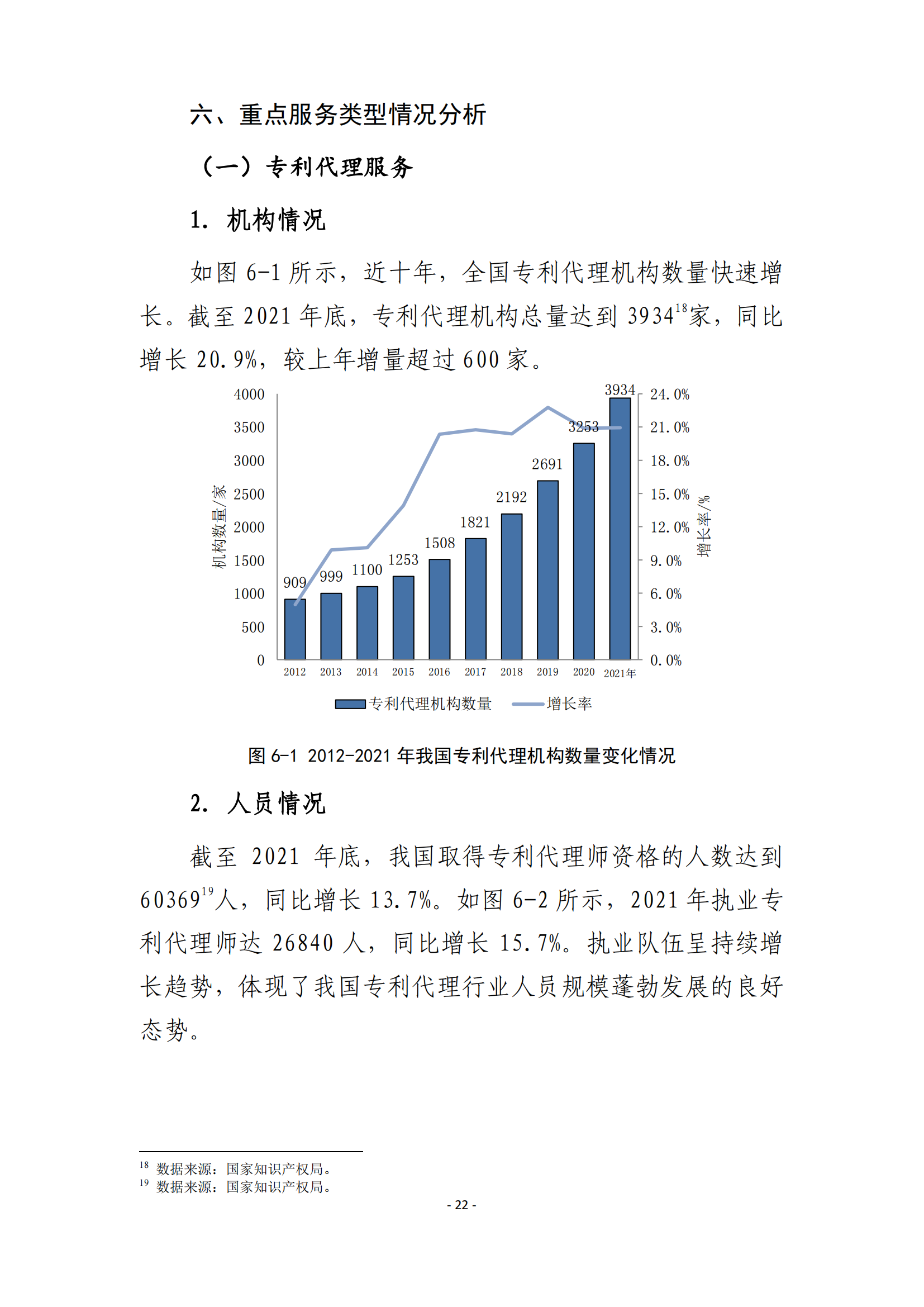 國知局：2021 年知識產(chǎn)權(quán)服務業(yè)從業(yè)人員人均營業(yè)收入（即勞動生產(chǎn)率）為 30.5萬元/人，同比增長 17.1%丨附報告全文