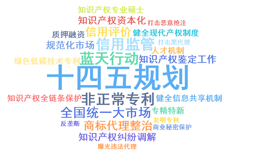 2022年，這9個知產(chǎn)政策“關鍵詞”值得關注！