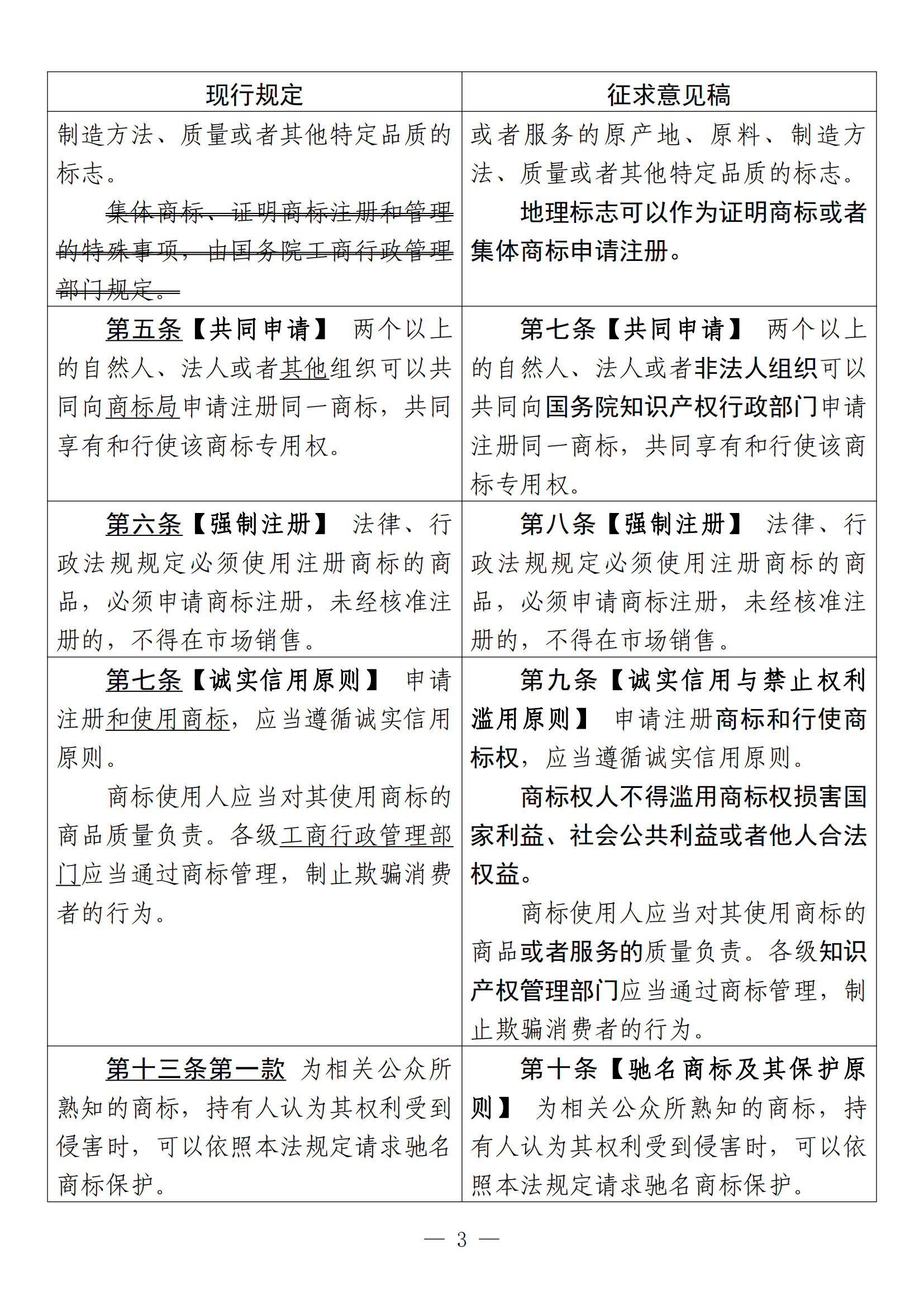《中華人民共和國商標法修訂草案（征求意見稿）》全文?。ǜ剑盒薷膶φ毡恚? title=