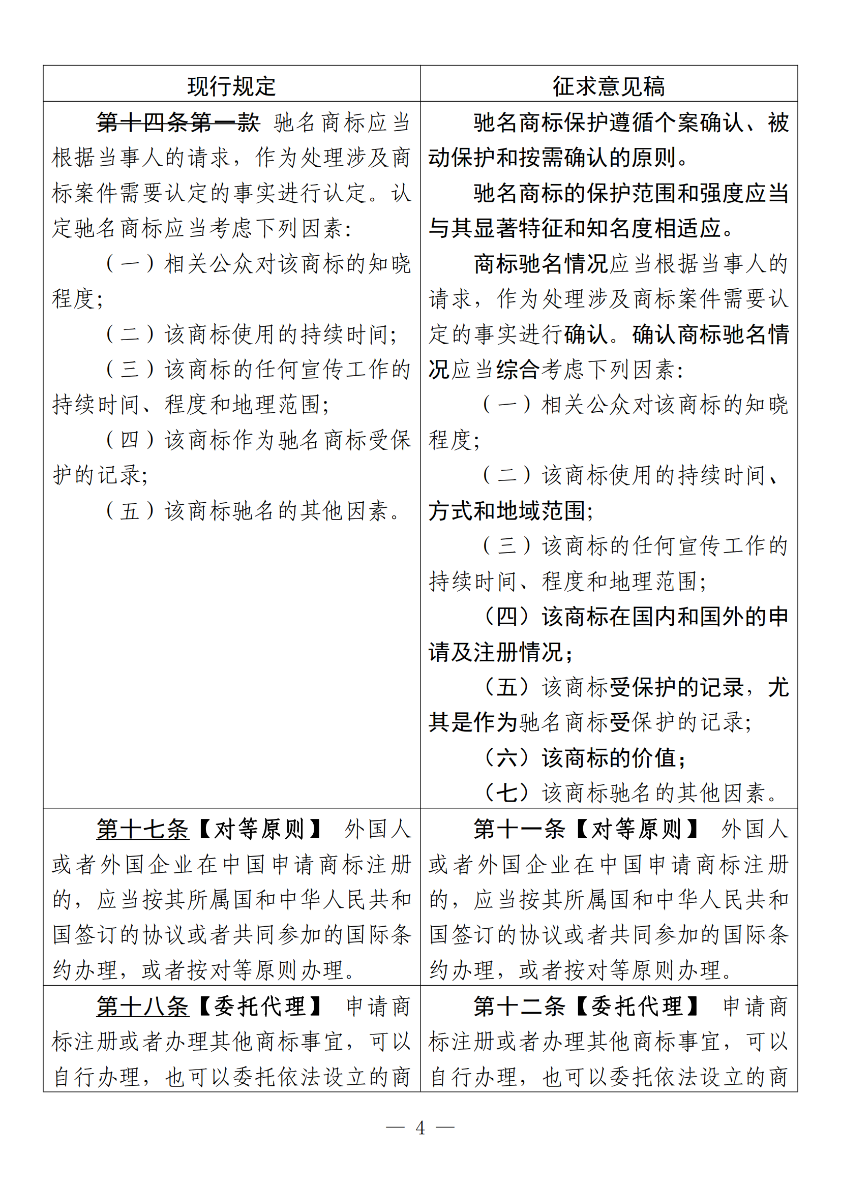 《中華人民共和國商標法修訂草案（征求意見稿）》全文?。ǜ剑盒薷膶φ毡恚? title=