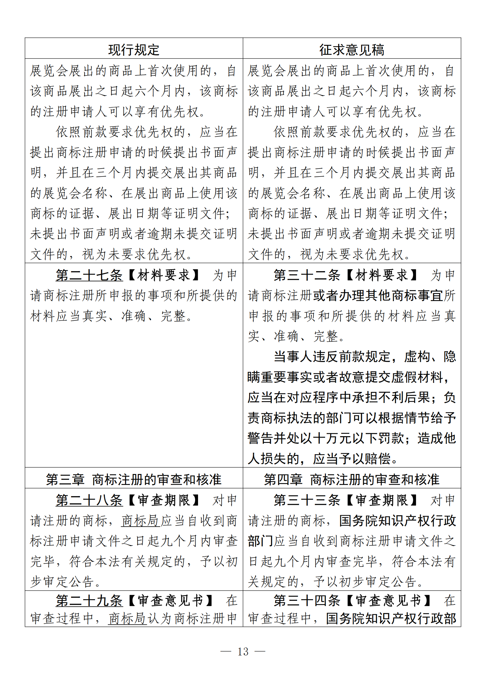 《中華人民共和國商標法修訂草案（征求意見稿）》全文?。ǜ剑盒薷膶φ毡恚? title=