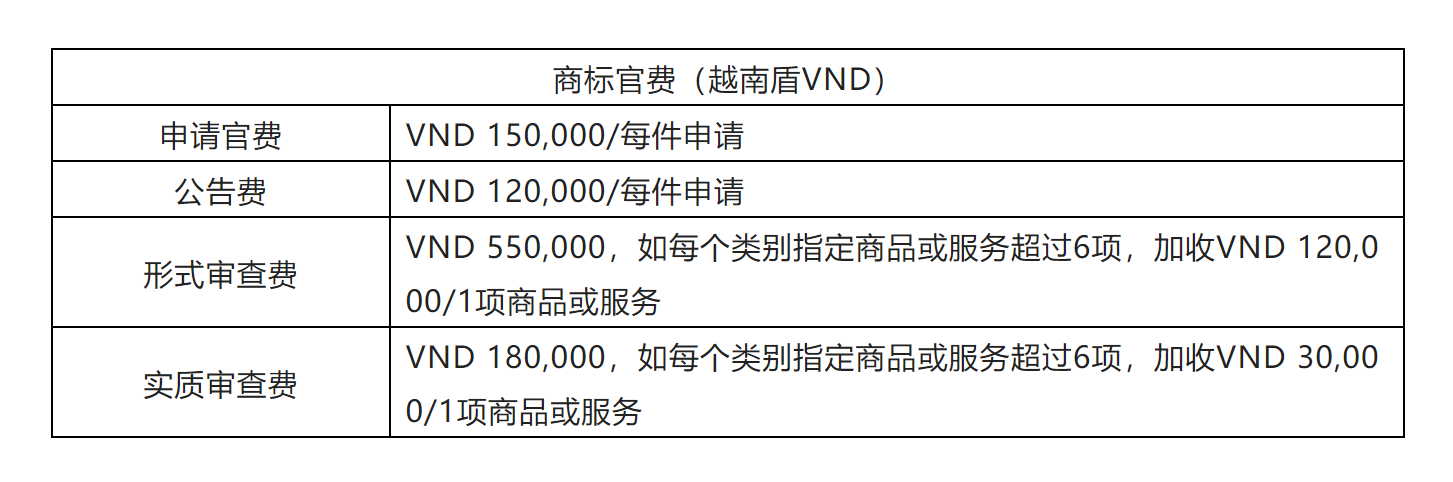 企業(yè)海外知識產(chǎn)權(quán)保護(hù)與布局系列文章（二十三）│ 越南商標(biāo)制度介紹之申請注冊篇