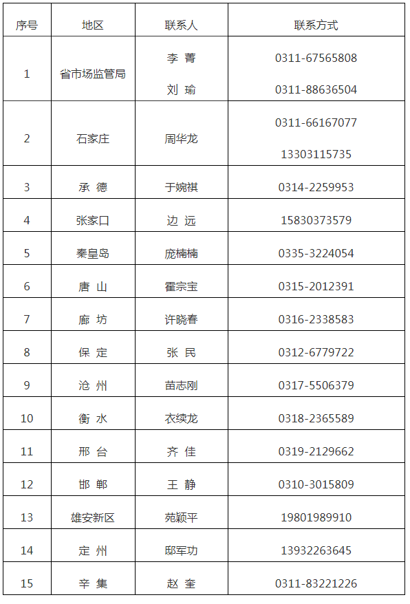 3月1日前提交！河北最新通知！事關(guān)專利保險(xiǎn)補(bǔ)助等事宜