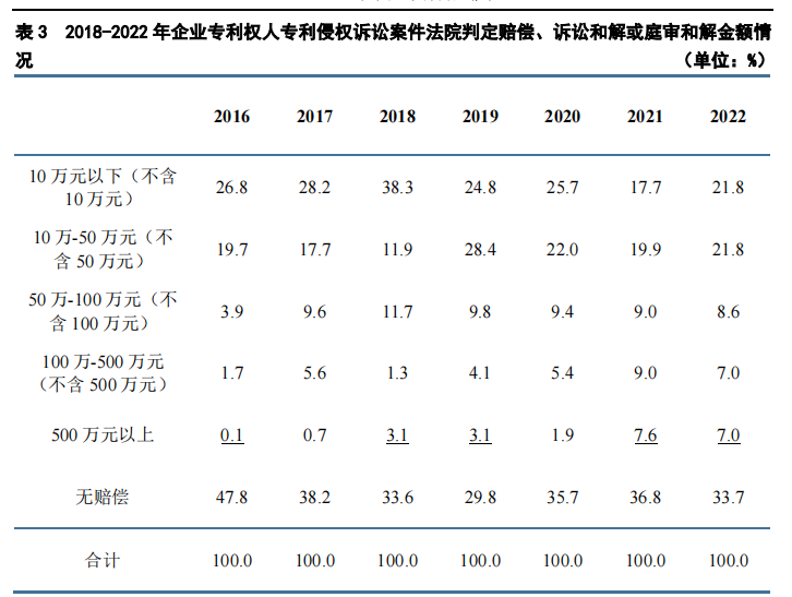 開年重磅課程！一起來看2022年知產(chǎn)熱點(diǎn)案件盤點(diǎn)
