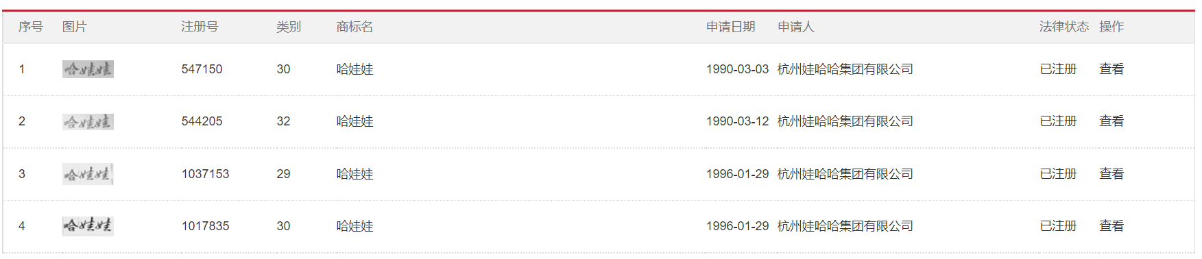 狠起來連自己都“抄”！——淺析企業(yè)防御性注冊(cè)的必要性與困境