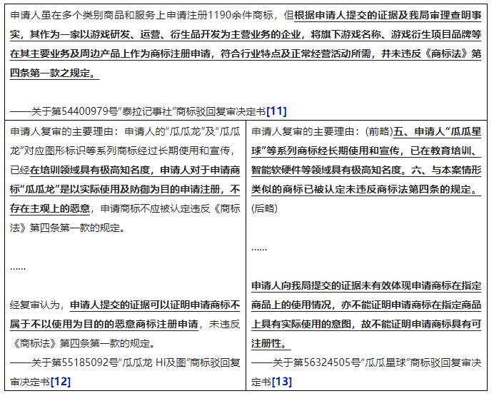 狠起來連自己都“抄”！——淺析企業(yè)防御性注冊(cè)的必要性與困境