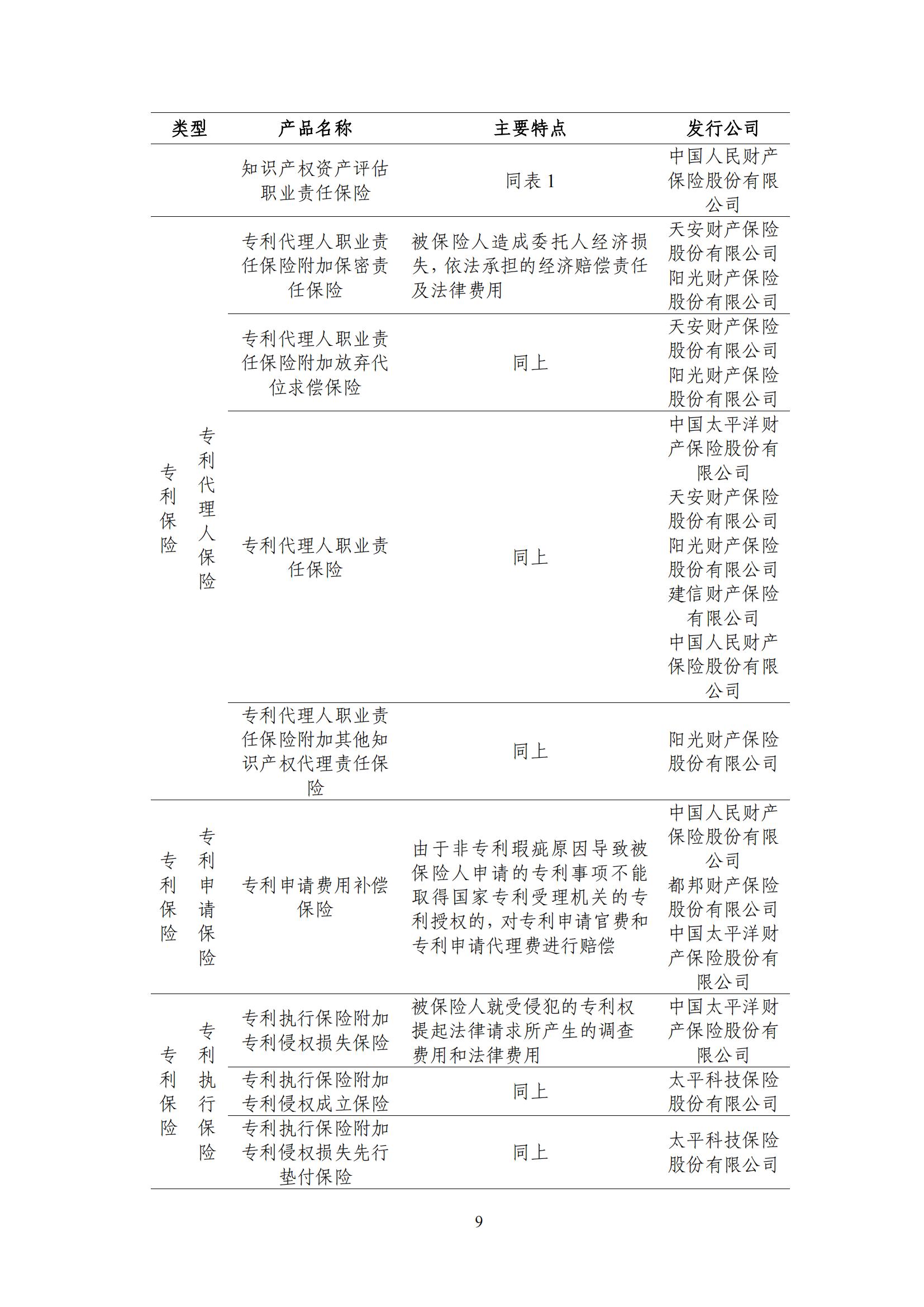 《中國知識產(chǎn)權(quán)保險發(fā)展白皮書(2022)》：為中國知識產(chǎn)權(quán)保險發(fā)展提出七大建議
