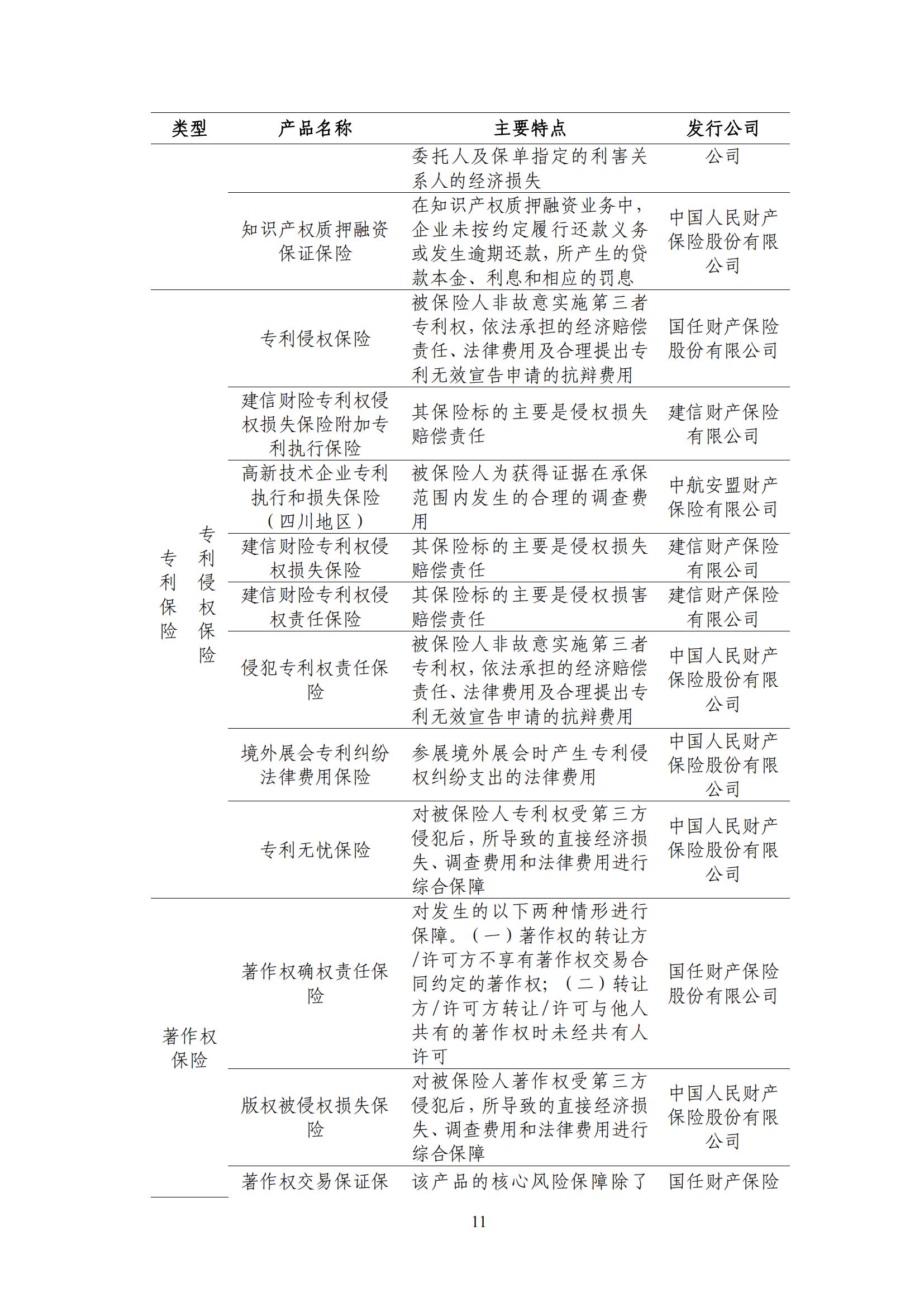《中國知識產(chǎn)權(quán)保險發(fā)展白皮書(2022)》：為中國知識產(chǎn)權(quán)保險發(fā)展提出七大建議