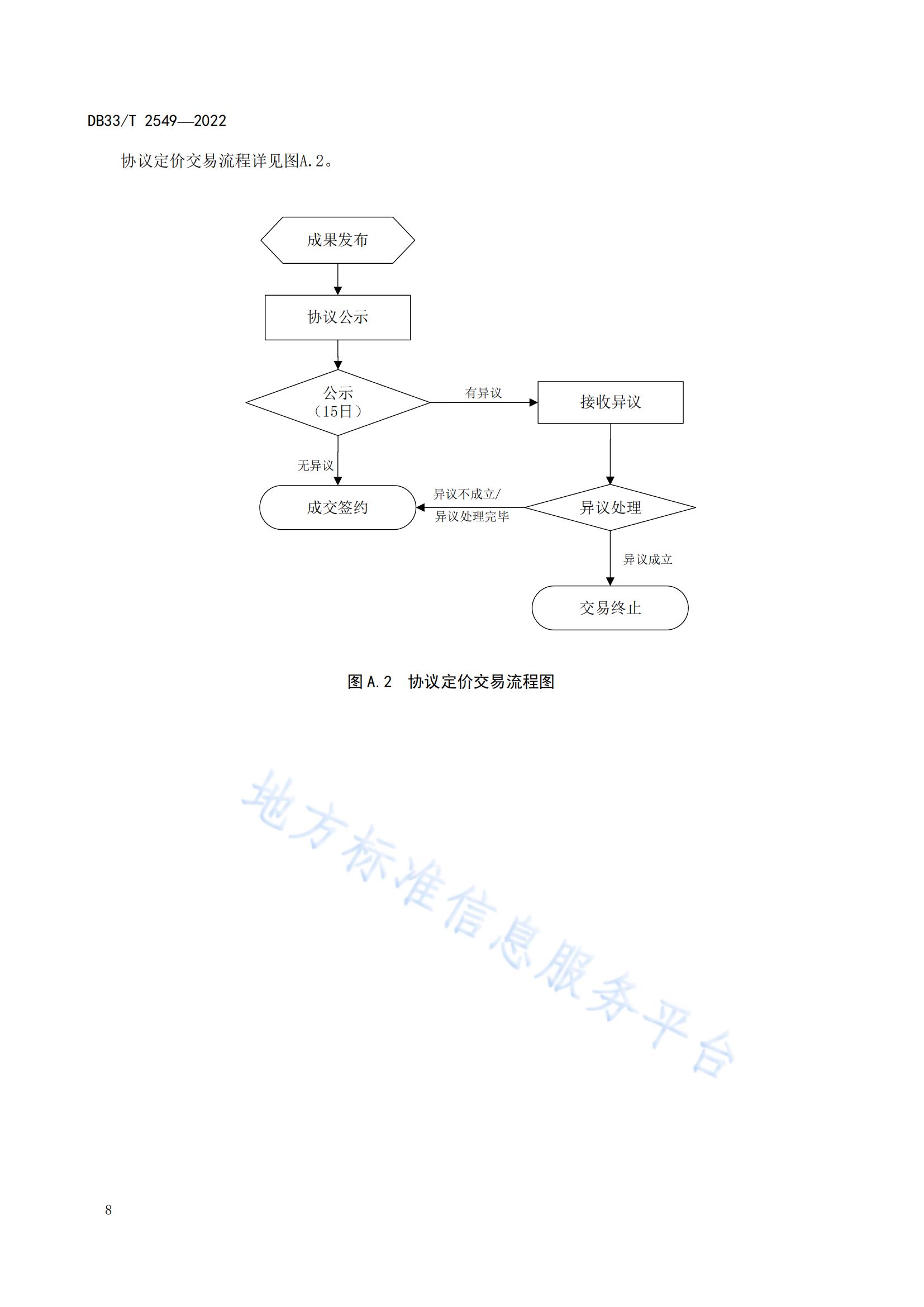 我國(guó)首個(gè)面向科技成果公開(kāi)交易的省級(jí)地方標(biāo)準(zhǔn)《科技成果公開(kāi)交易規(guī)范》發(fā)布！