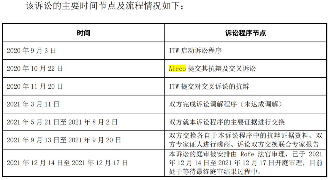 老板豪氣！某公司實(shí)際控制人承諾該起專利訴訟賠償費(fèi)用個(gè)人全包