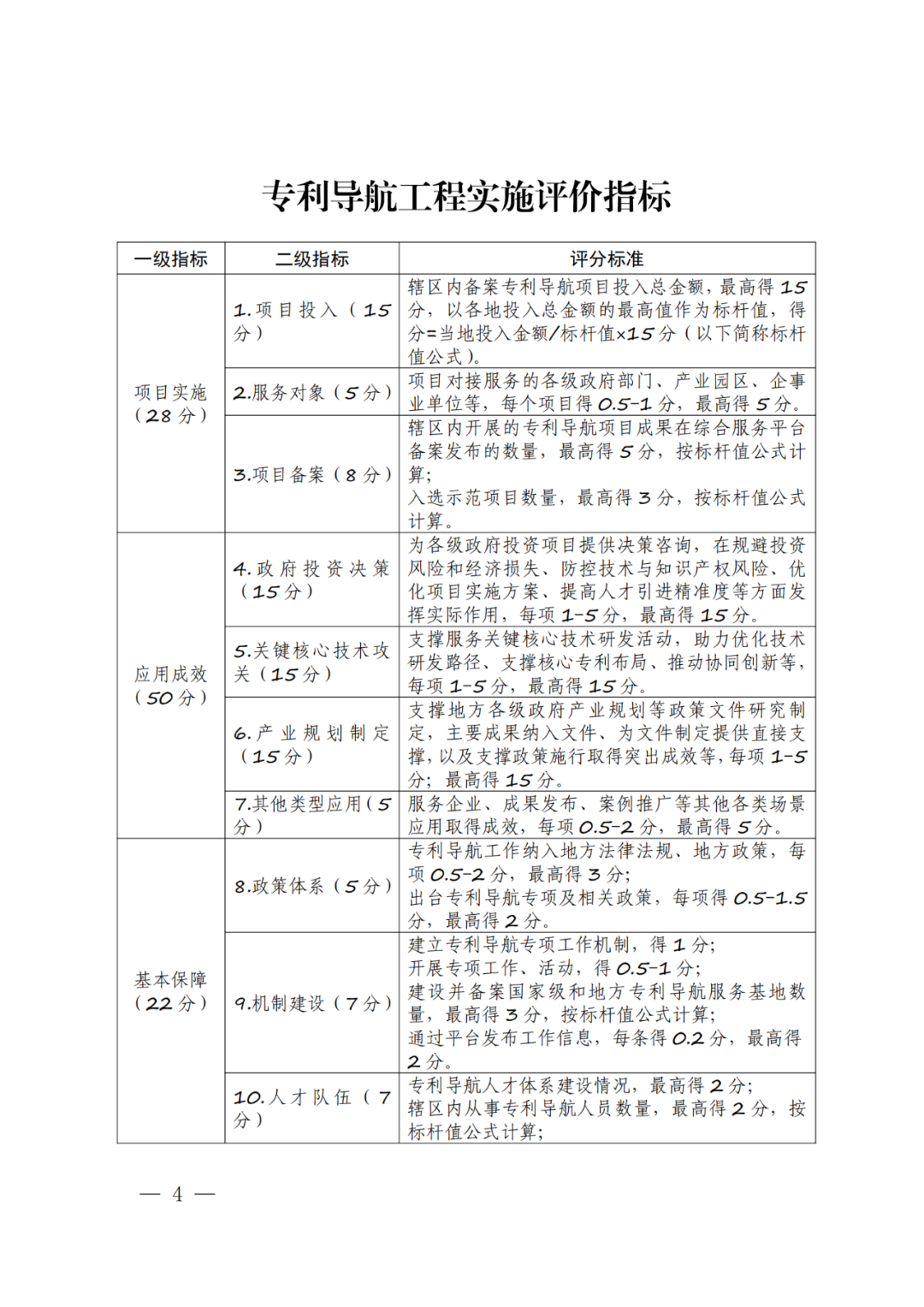 《專利導(dǎo)航工程實施評價方案》全文發(fā)布！