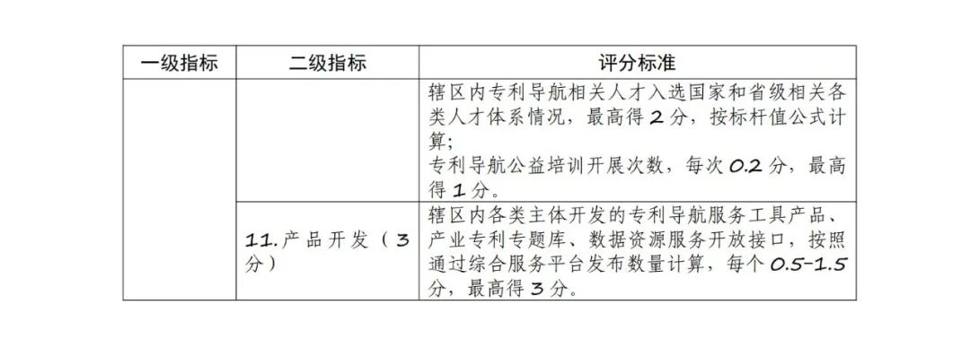 《專利導(dǎo)航工程實施評價方案》全文發(fā)布！