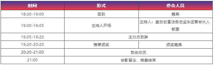 【最新議程】WELEGAL法務(wù)峰會(huì)+年度法務(wù)合規(guī)榜線下頒獎(jiǎng)典禮，2月19日北京見！