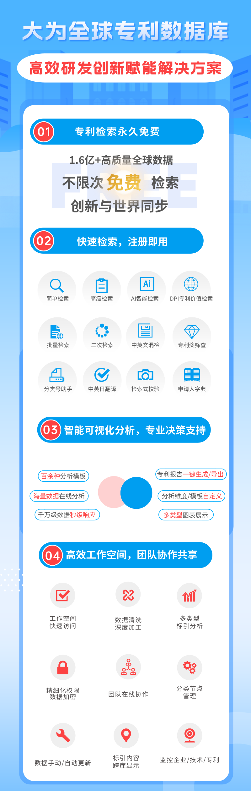 注冊(cè)即用！大為免費(fèi)全球?qū)＠麛?shù)據(jù)庫(kù)，創(chuàng)新與世界同步！