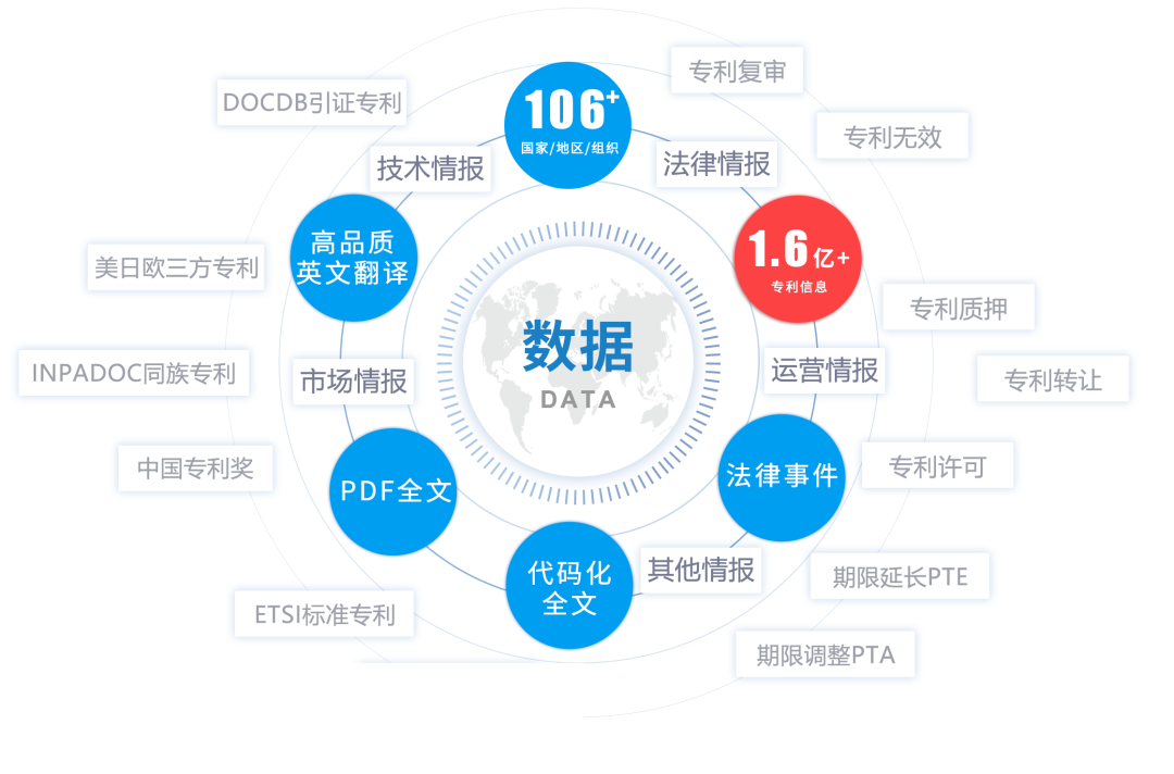 注冊(cè)即用！大為免費(fèi)全球?qū)＠麛?shù)據(jù)庫(kù)，創(chuàng)新與世界同步！
