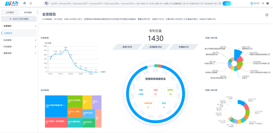 注冊(cè)即用！大為免費(fèi)全球?qū)＠麛?shù)據(jù)庫(kù)，創(chuàng)新與世界同步！