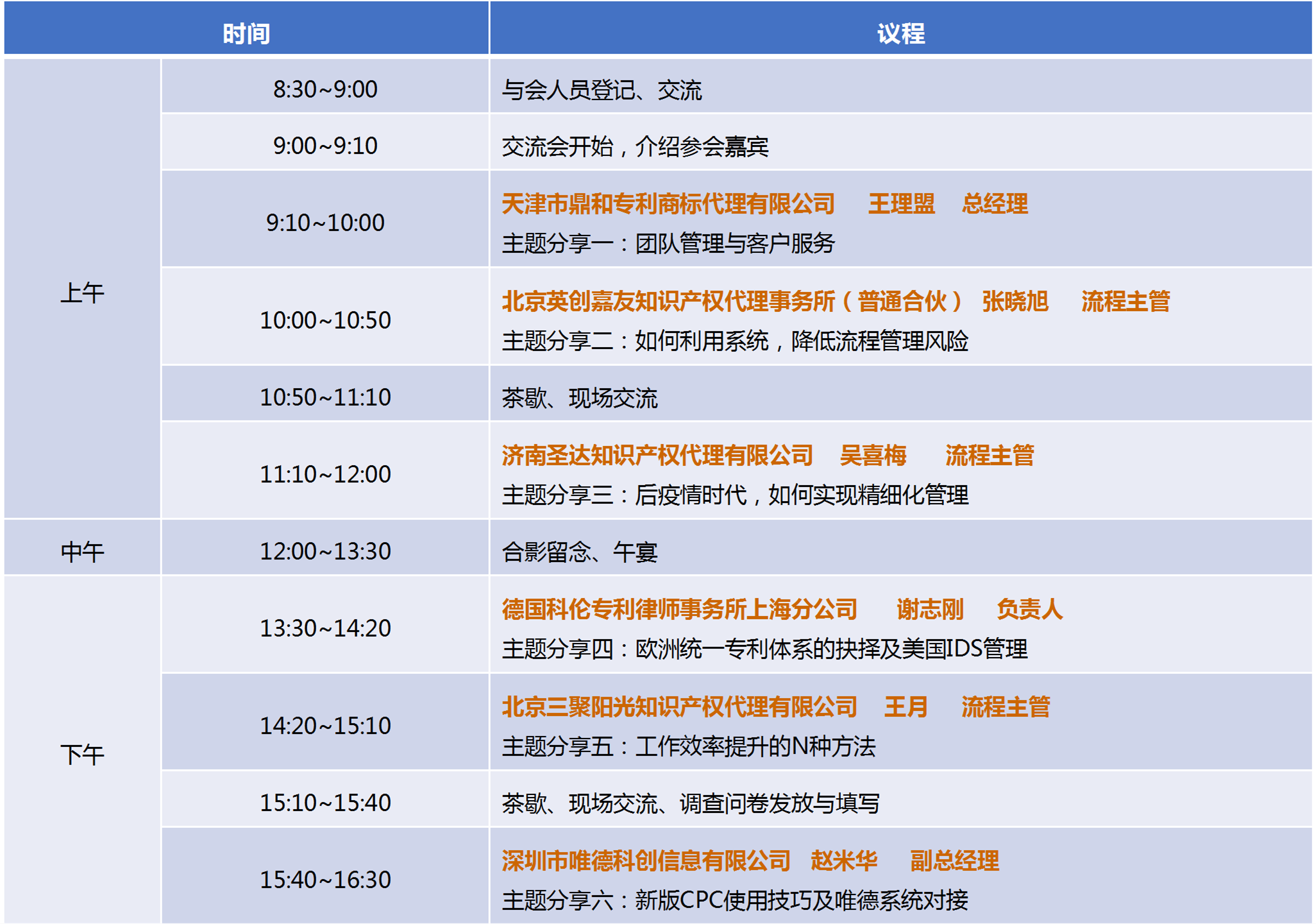 唯德2023年流程實(shí)務(wù)工作交流會(huì)將于3月4日在京召開！
