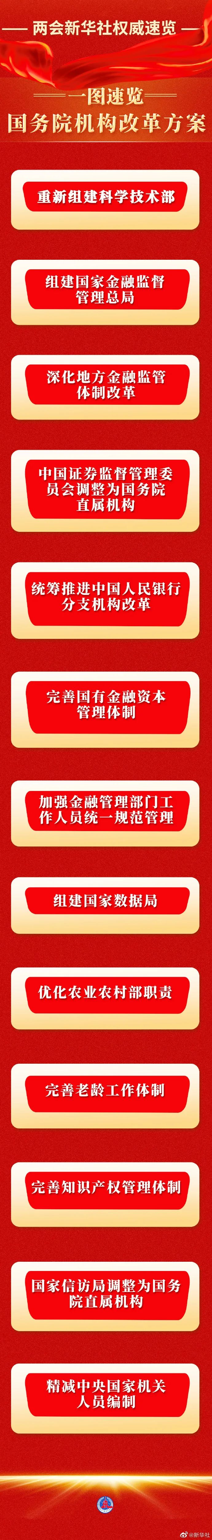聚焦2023年兩會 · 國務(wù)院機構(gòu)改革：將國家知識產(chǎn)權(quán)局調(diào)整為國務(wù)院直屬機構(gòu)！