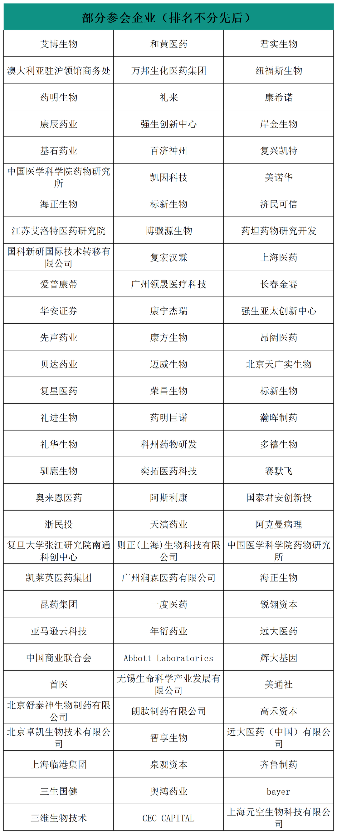 最新議程 | 聚焦創(chuàng)新出海 助推數(shù)智工藝發(fā)展！藥企、CRO/CDMO、資本和駐外使館等百余家企業(yè)參會