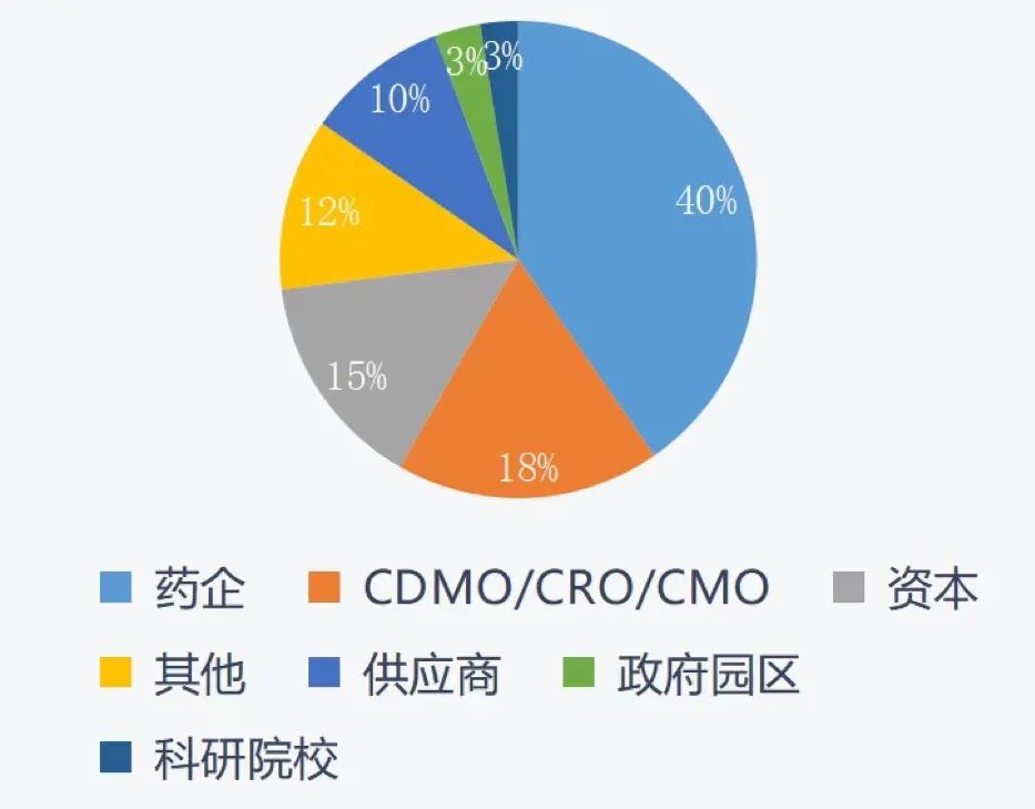 最新議程 | 聚焦創(chuàng)新出海 助推數(shù)智工藝發(fā)展！藥企、CRO/CDMO、資本和駐外使館等百余家企業(yè)參會