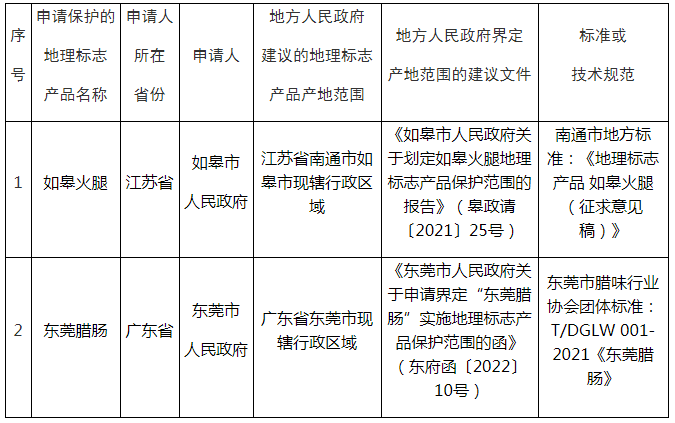 #晨報#全國人大代表、民進重慶市委會副主委、重慶大學教授鐘代笛：強化知識密集型服務業(yè)知識產權保護體系建設