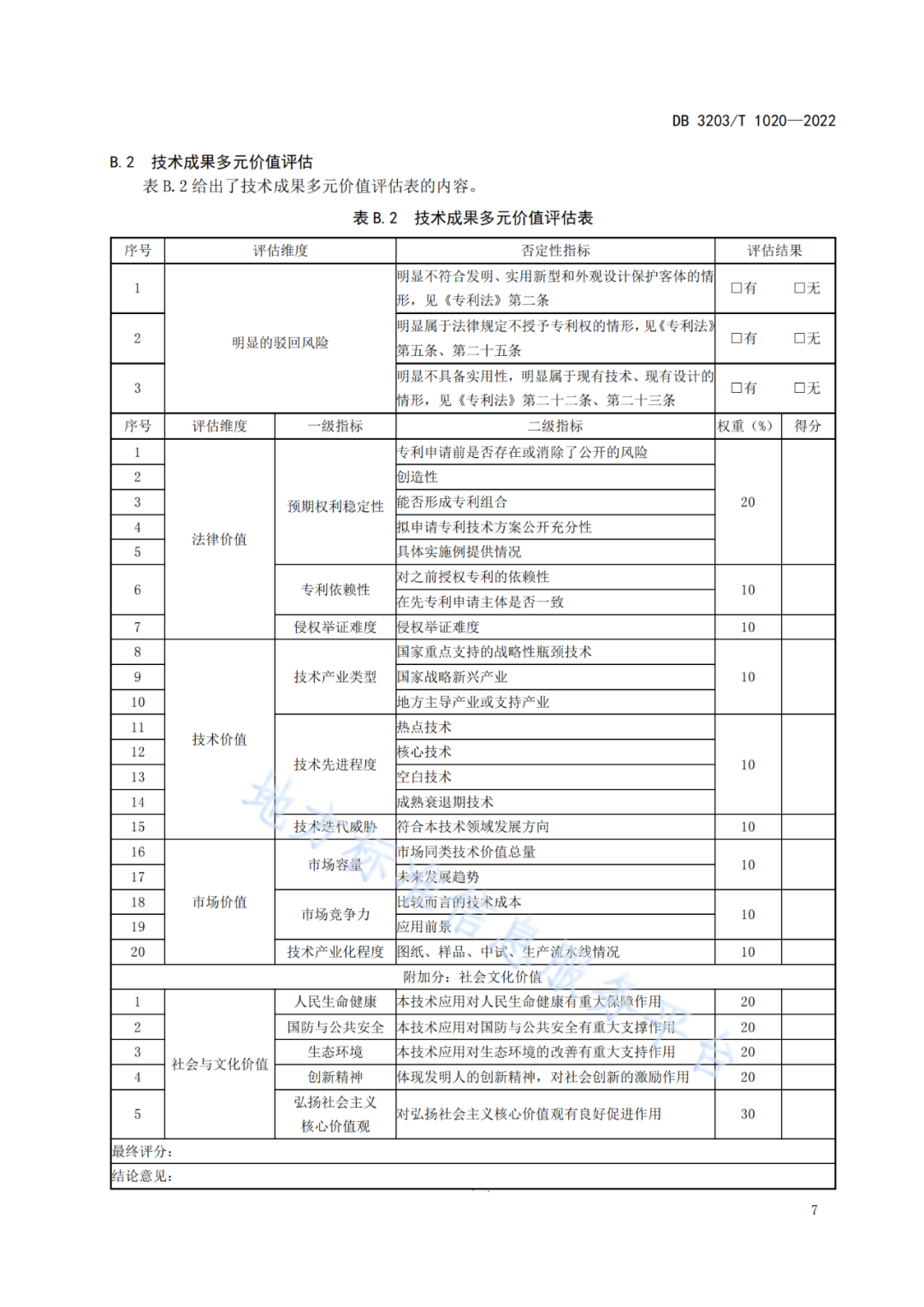 《專利申請前評估工作規(guī)范》全文發(fā)布！