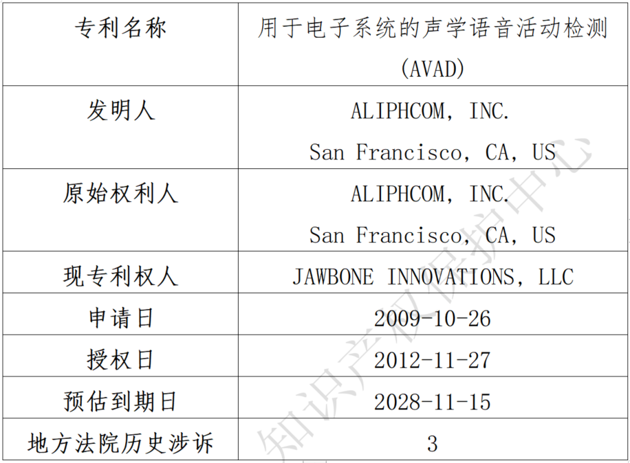 關(guān)于Jawbone Innovations, LLC海外專利糾紛高頻原告的風(fēng)險(xiǎn)預(yù)警