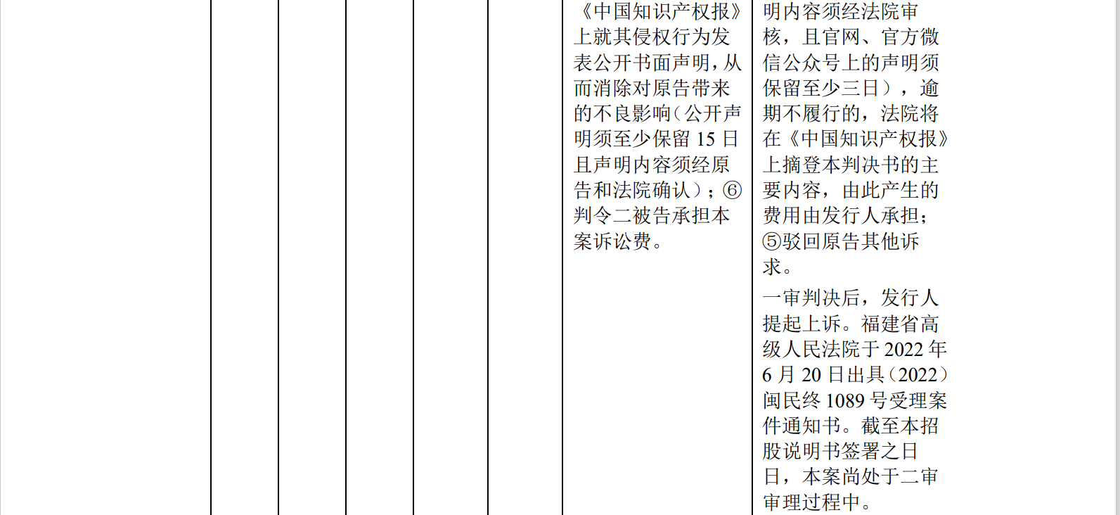 中喬體育IPO：“喬丹”商標訴訟敗訴后，再陷與耐克創(chuàng)新商標糾紛