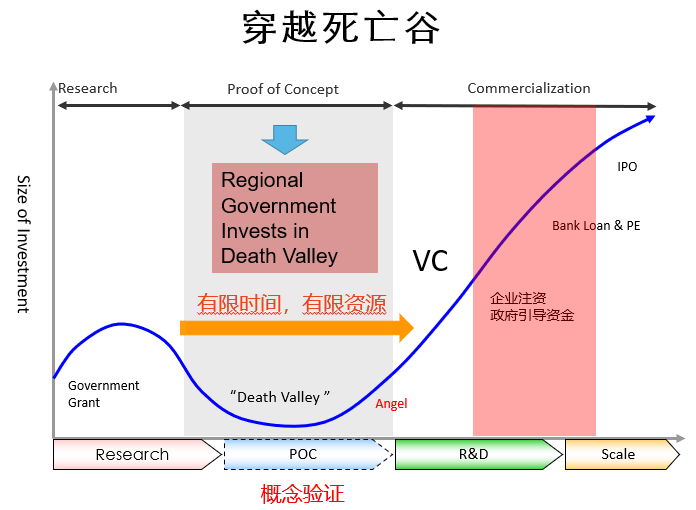 先進(jìn)制造與新材料概念驗(yàn)證培育工程項(xiàng)目報(bào)名啟動(dòng)！