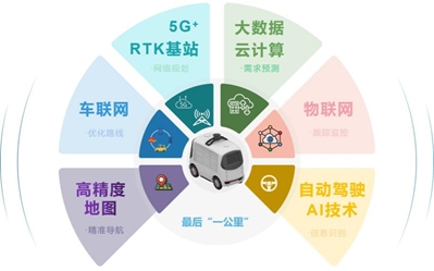 智能無人配送車【專利獎巡禮】