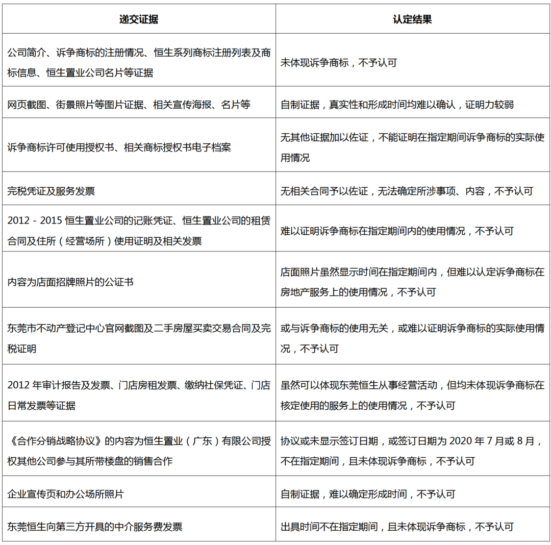 商標(biāo)被撤銷怎么辦？搜集并留存真實(shí)有效使用證據(jù)！