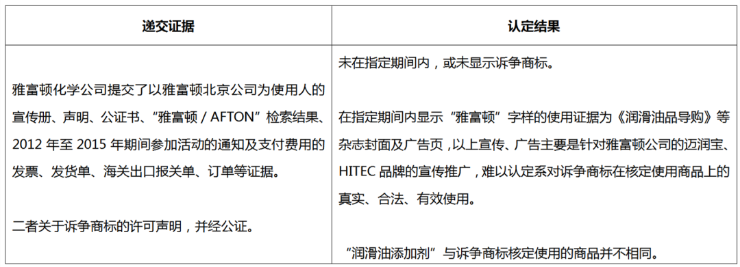 商標(biāo)被撤銷怎么辦？搜集并留存真實(shí)有效使用證據(jù)！