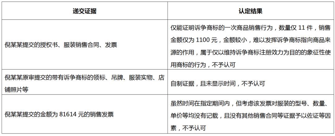 商標(biāo)被撤銷怎么辦？搜集并留存真實(shí)有效使用證據(jù)！